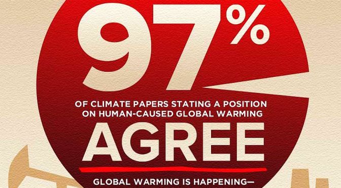 Climate Change: The 97 percent consensus