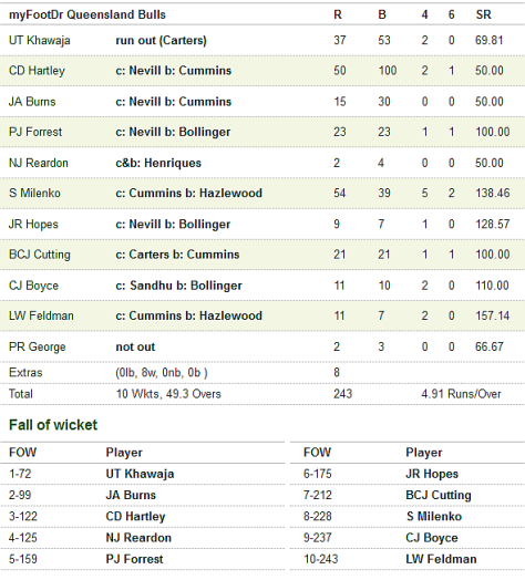 screenshot-livescores cricket com au 2014-10-11 12-19-51