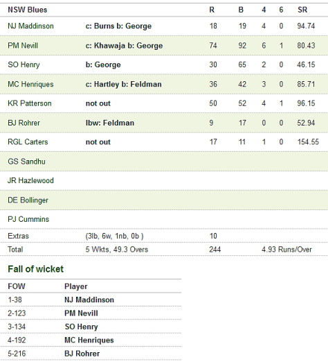 screenshot-livescores cricket com au 2014-10-11 12-21-04