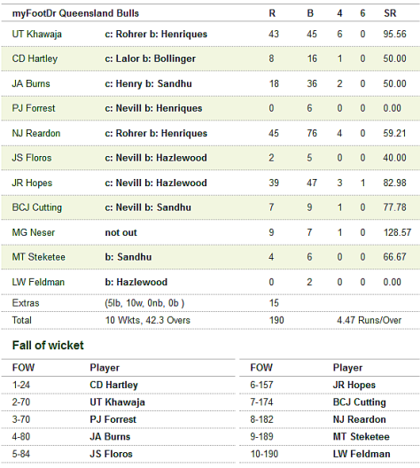 screenshot-livescores cricket com au 2014-10-11 15-50-30