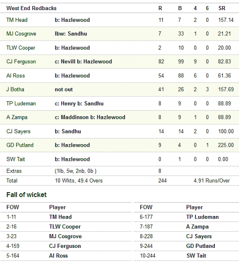 screenshot-livescores cricket com au 2014-10-11 16-03-46