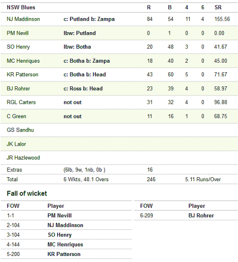 screenshot-livescores cricket com au 2014-10-11 16-05-00