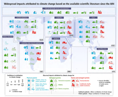Widespread impacts attributed to climate change based on the available scientific literature since AR4